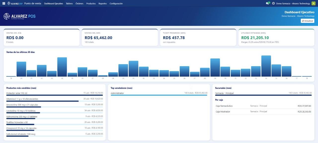 Dashboard con ventas, margen y más vendidos